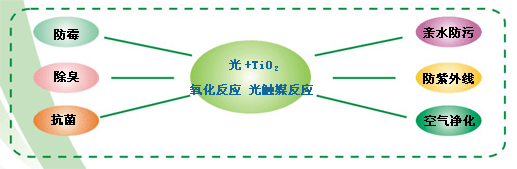光触媒